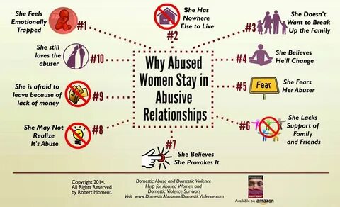 Abuse details
