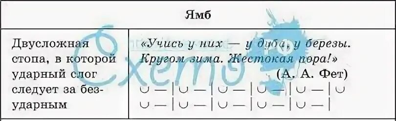 Составьте схему ямбической стопы
