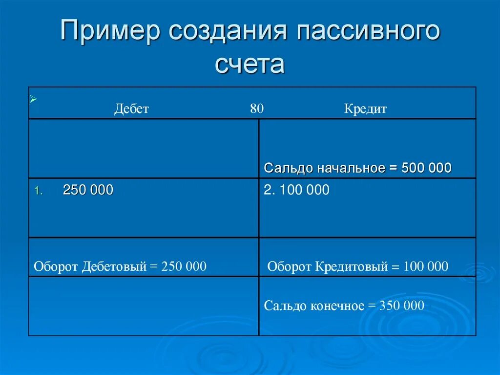 Дебет. Дебет и кредит. Дебетовый оборот счета. Пример создания пассивных счета. Операции счетов по дебету и кредиту