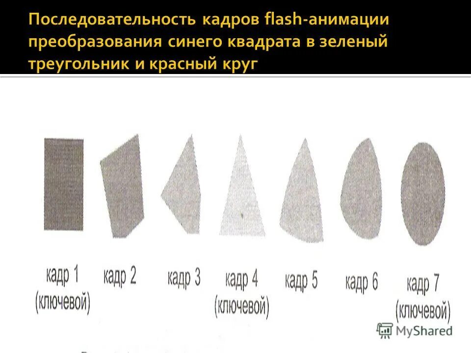 Последовательность кадров