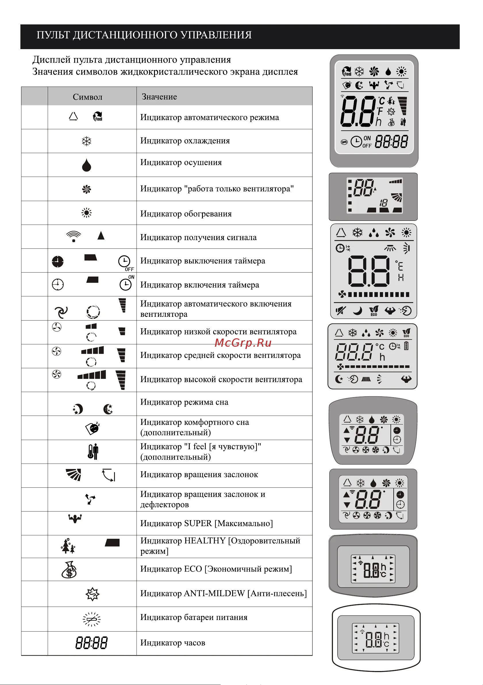 Feeling на пульте. Сплит система Neoclima пульт управления. Пульт управления кондиционером НЕОКЛИМА. Shivaki обозначения на пульте управления. Neoclima пульт значки.