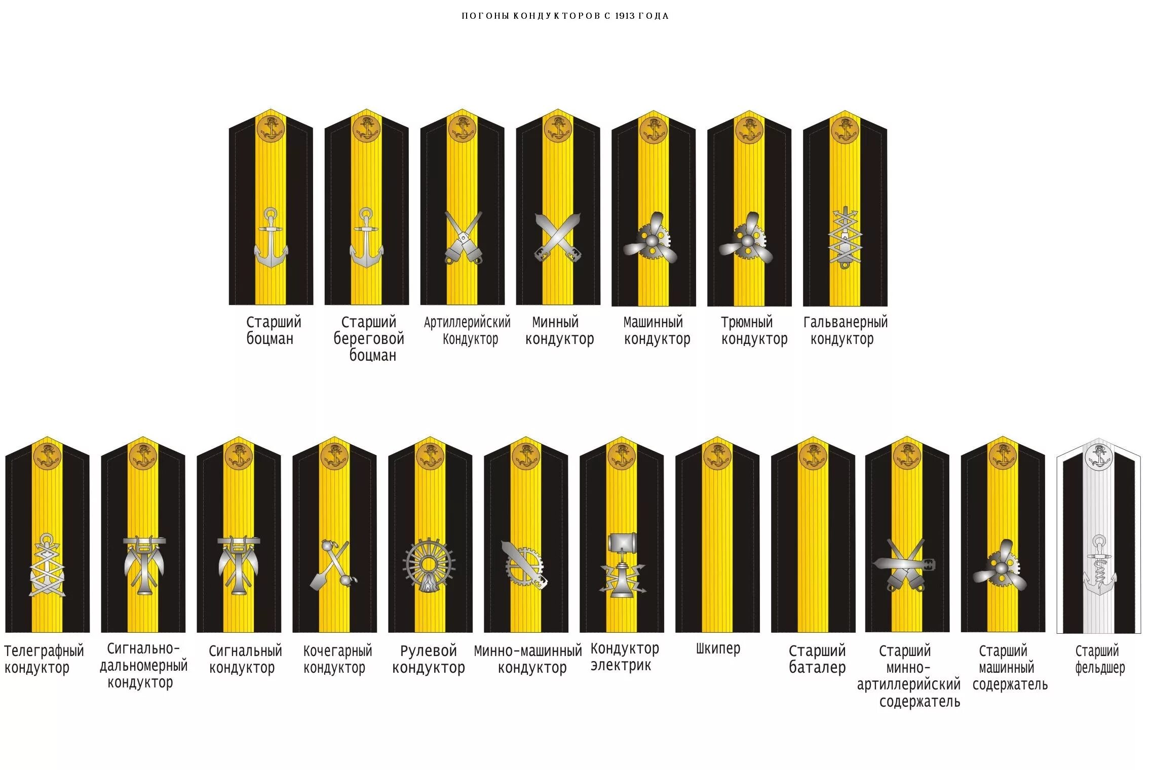 Корабельные погоны. Военные звания ВМФ РФ. Воинские звания ВМФ РФ И погоны. Морские звания в военно-морском флоте по возрастанию России и погоны. Воинские звания ВМФ 2022 России.