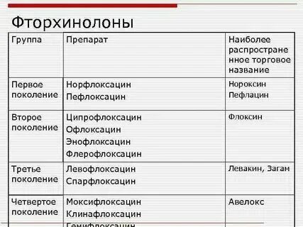 Фторхинолон тест аккредитация