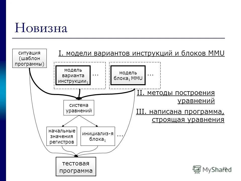 Модель программы. Подсистема управления памятью. модельная программа. богатая модель программы.