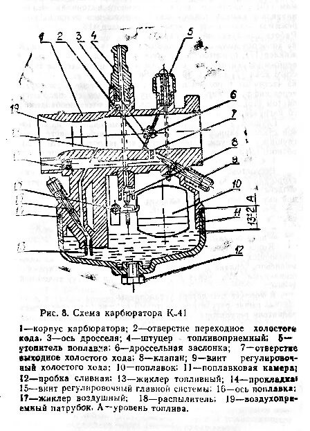 Карбюратор бензинового генератора. Карбюратор на 2сд-м1. Двигатель 2сд-м1 карбюратор. Карбюратор к-41, к-47 двигателя 2сд-м1. Схема карбюратор дм 1.08.100.