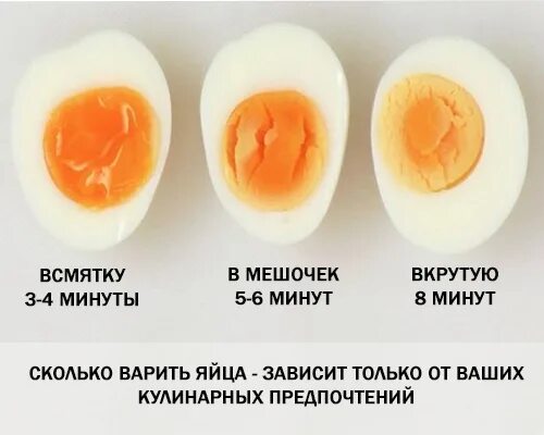 Сколько варить яйца всмятку. Сколько вприть яйца в смятеу. Сколько варить яцйцо в смятку. Сколько варить яйхца в смятку. При гастрите можно яйца вареные