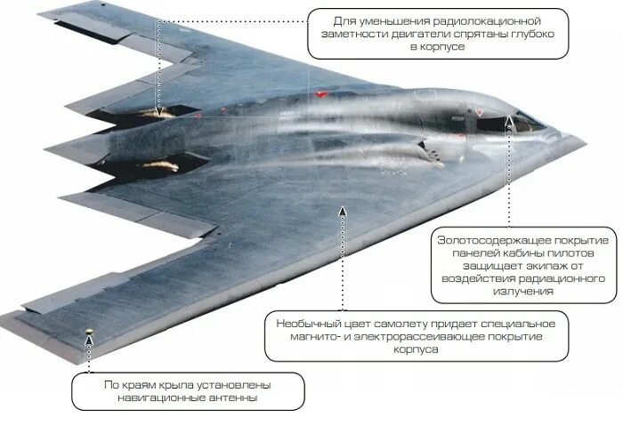 Northrop b-2 Spirit стратегические бомбардировщики. ЭПР b2 Spirit. Сверхзвуковой бомбардировщик США b2. B-2 Spirit сопло. B 2 spirit характеристики