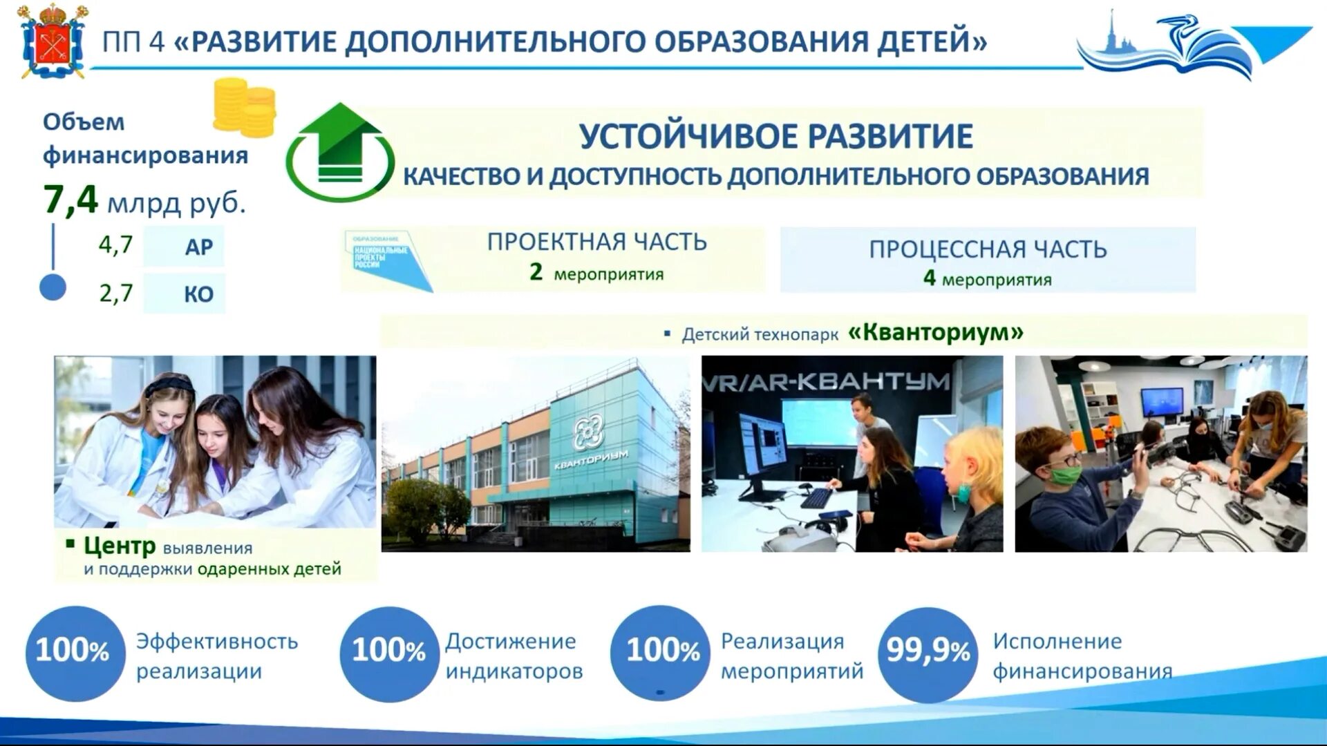 Программа развития спб