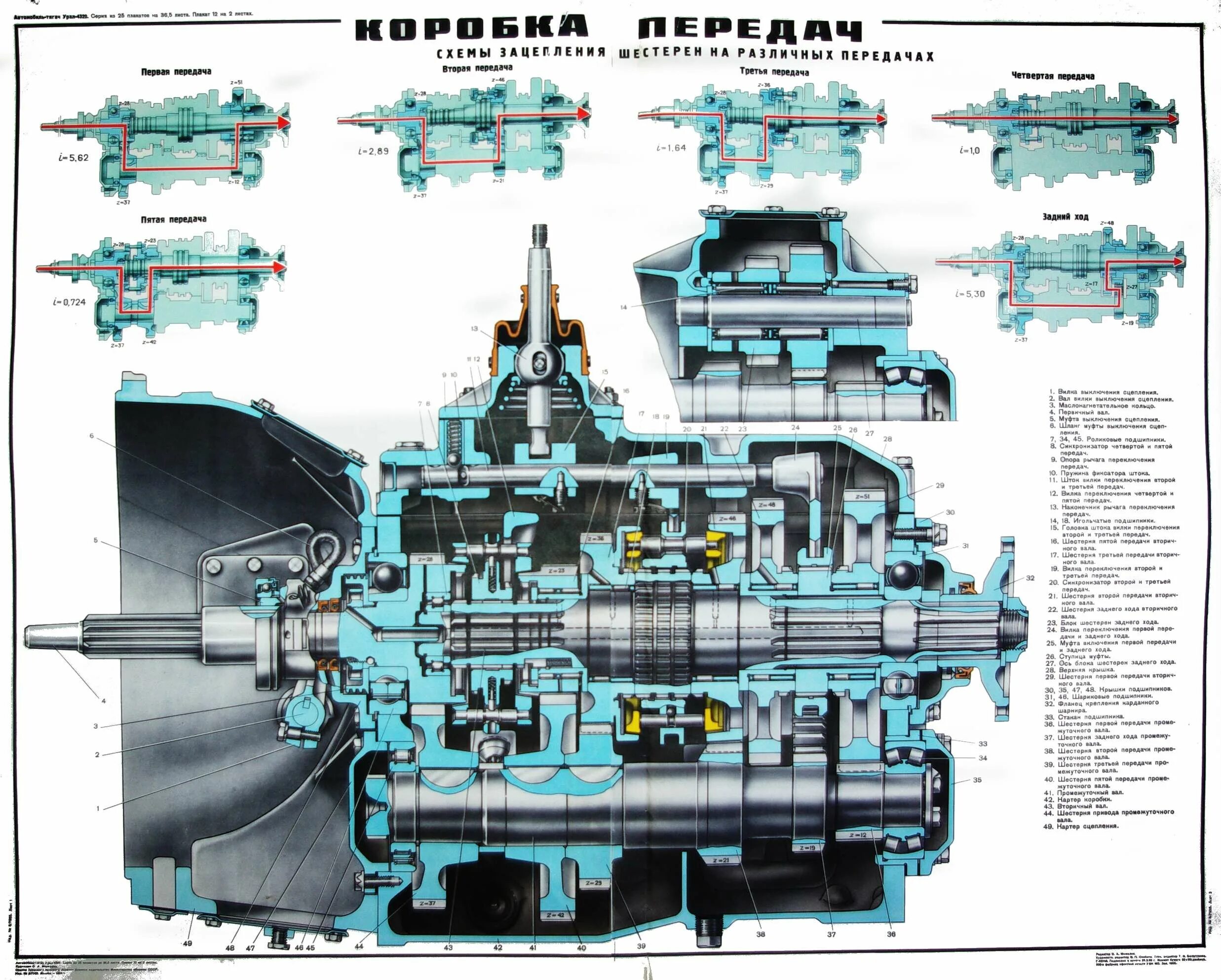 Камаз коробка устройство. Коробки передач автомобиля КАМАЗ 4310. КПП КАМАЗ КПП Урал 4320. Коробка КАМАЗ переключения 4310. КПП 141 КАМАЗ.