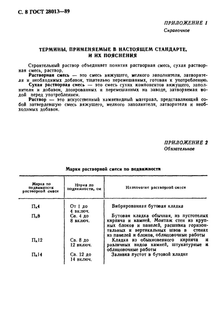 Гост 28013 статус. Раствор строительный ГОСТ 28013-2012. Марка строительного раствора ГОСТ. 28013-98 Растворы строительные. Марки подвижности растворной смеси.