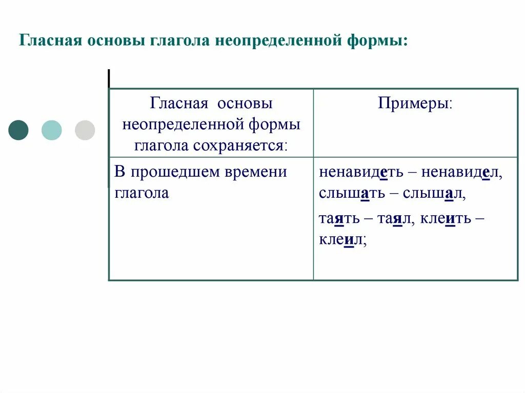 Глаголы неопределенной формы список. Основа неопределенной формы глагола. Неопределенная форма глагола примеры. Глаголы в неопределённой форме примеры слов. Неопределенная форма примеры.