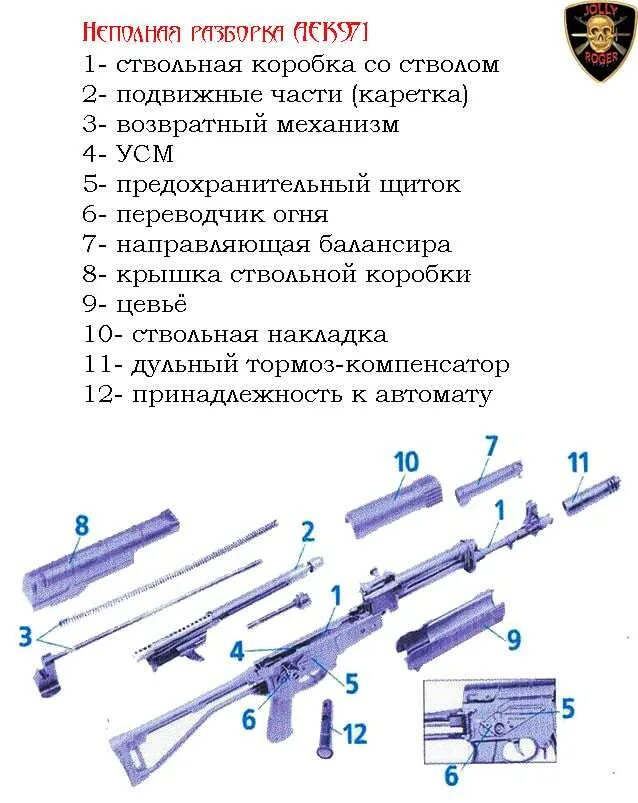 Неполная разборка и сборка автомата Калашникова АК-74. Неполная сборка и разборка АК-74. Неполная разборка АК 74 детали. Неполная сборка автомата АК-74 неполная разборка.