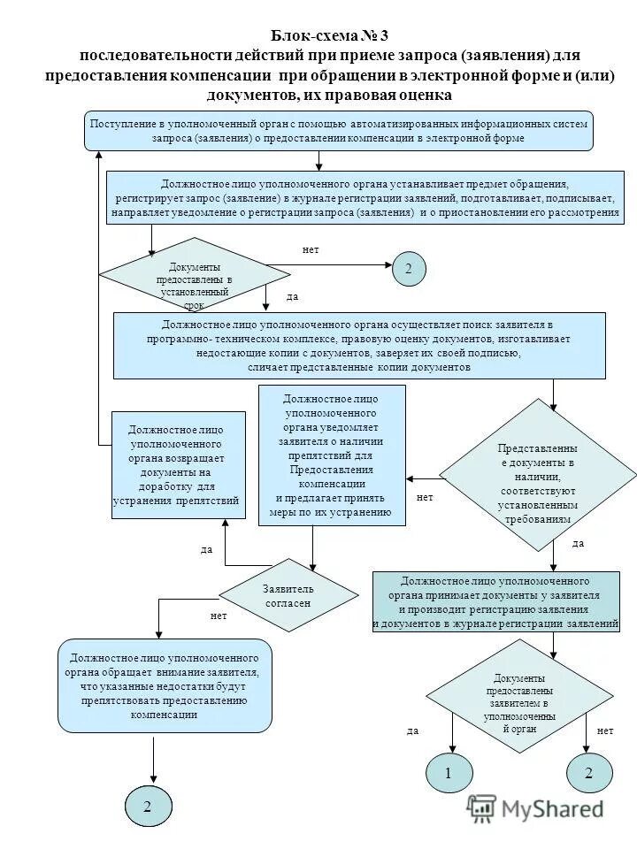 адрес регистрации пример. поиск заявителя. возвращаем документы на доработку. учетная карточка заявителя. реквизиты исполнительного производства в госуслугах.