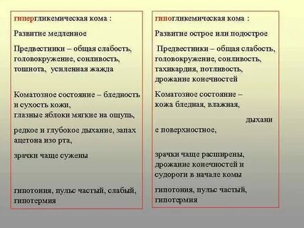 Предвестники гипергликемической комы