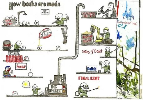 How books