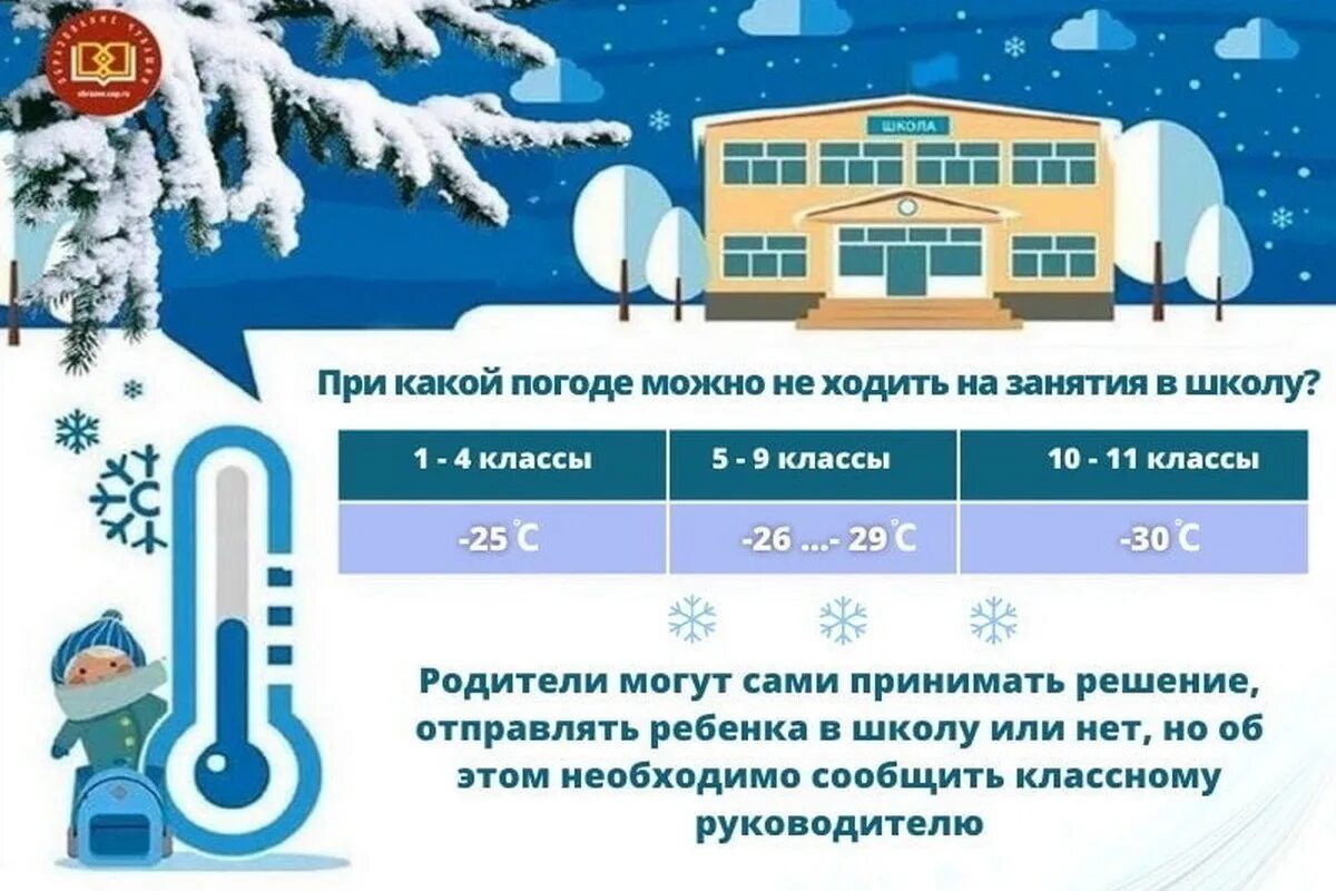 11 января 2023 года. Температурный режим зимой для школьников. Отменили занятия в школах. Понижение температуры воздуха. Отмена занятий температурный режим.