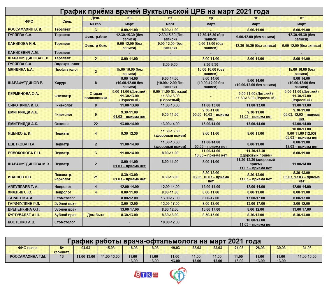 Расписание врачей Вуктыльской ЦРБ. График приема врачей Вуктыльской ЦРБ. Расписание приема врачей. ГБУЗ РК Вуктыльская Центральная районная больница. Расписание врачей 87