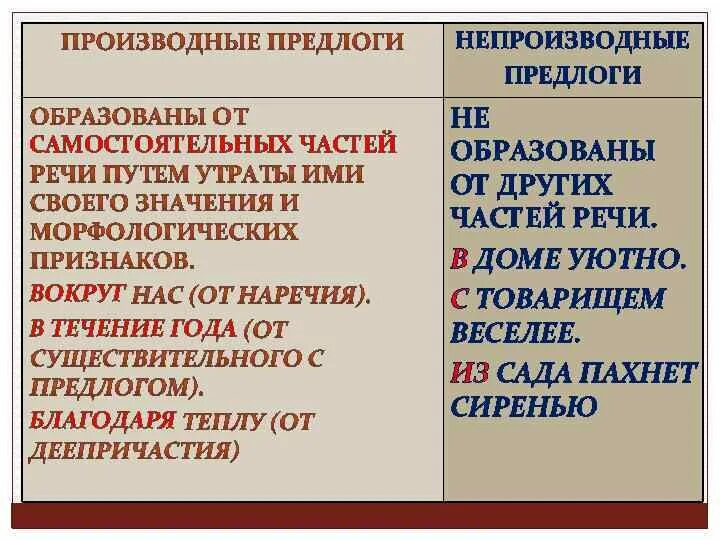 Правописание производных и непроизводных предлогов. Производные предлоги и непроизводные предлоги. Производные ине производные пркдлоги. Производные и не проищзволдные Педлоги.