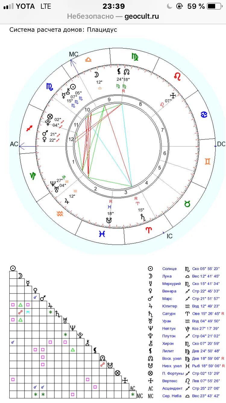 Соединение домов в натальной карте. Ретроградные планеты в натальной карте. Что такое Вертекс в астрологии в натальной карте. Ретроградность планет в натальной карте. Ретроградный и директный в натальной карте.