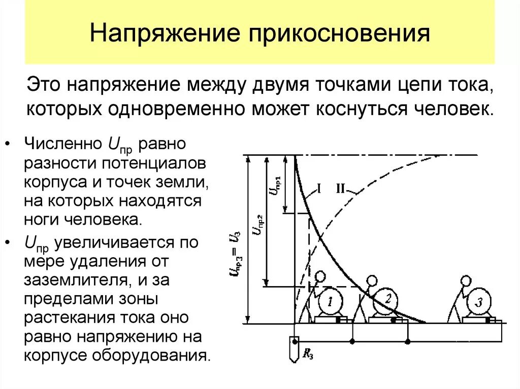 Напряжение прикосновения схема формирования. Схема измерения напряжения прикосновения. Схема измерения напряжение прикосновения и напряжения. Защита от напряжения шага и напряжения прикосновения (схемы).. Точка напряжения в произведении