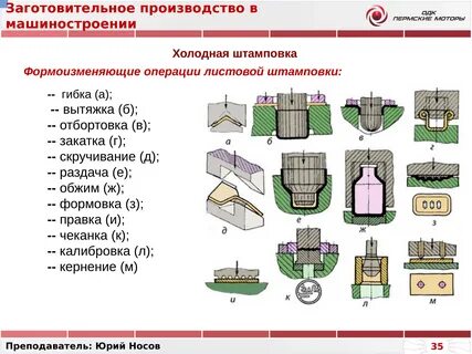 Процессы листовой штамповки