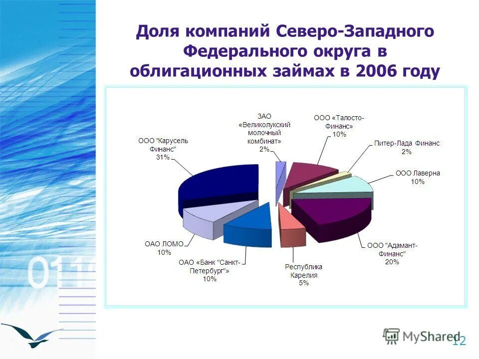 северо западное транспортное агентство сайт. ооо управляющая компания. управляющая компания северо запад. управляющая компания северо запад. участники ооо.