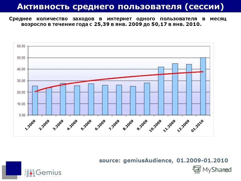 Средняя активность это