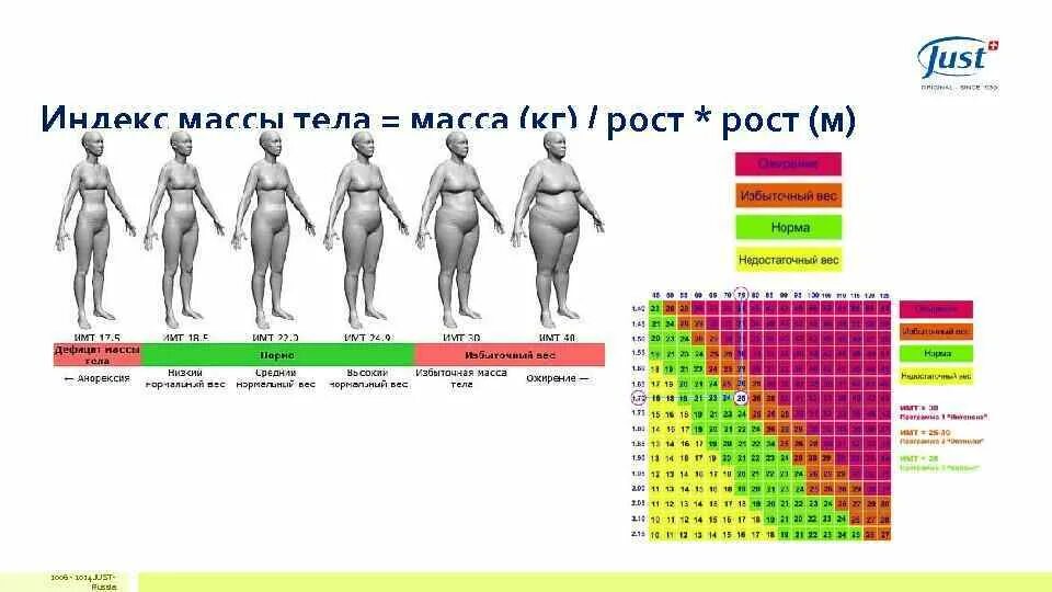 ИМТ для роста 167. ИМТ для роста 165. ИМТ таблица для женщин. Индекс массы тела.