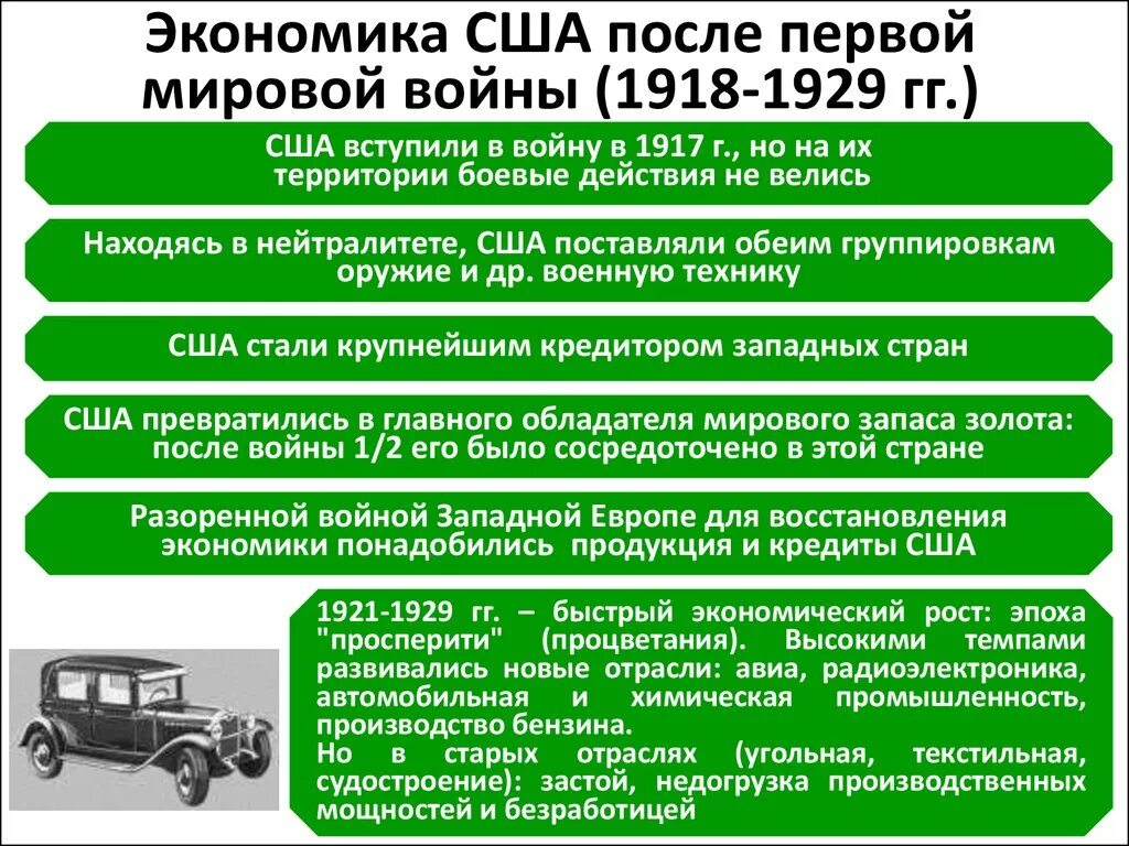 Экономика США после первой мировой войны. США после первой мировой войны. Экономика США после 1 мировой войны. Развитие США после первой мировой войны. Мировая экономика после 2 мировой войны