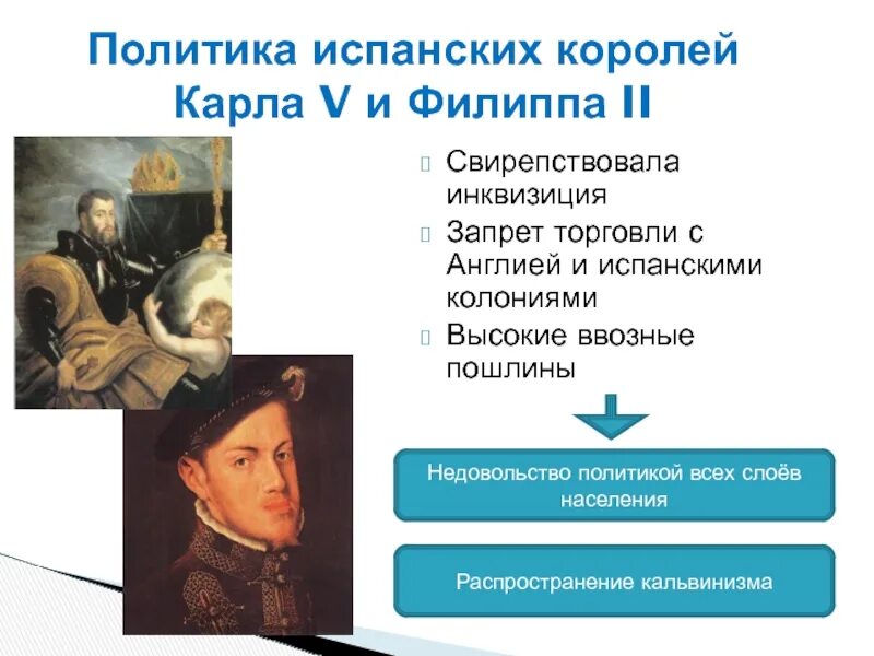 План причины освободительной борьбы против нидерландов. Революция в Нидерландах презентация. Нидерландская революция презентация. Нидерландская революция 7 класс. Цели революции в Нидерландах.