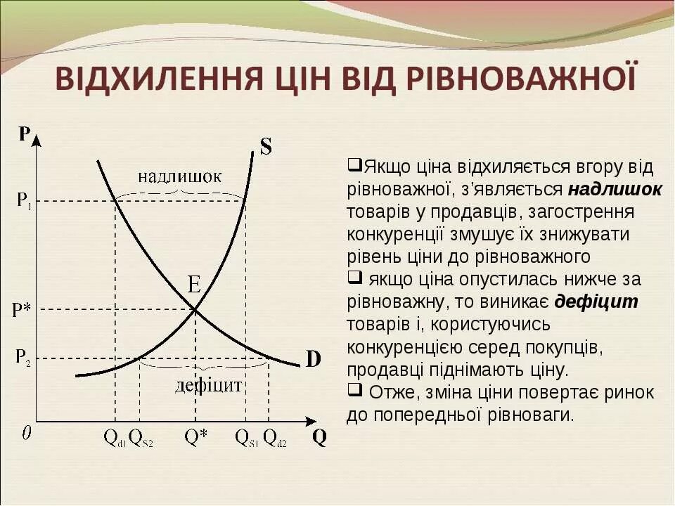 Новый попит. Попит. Как выглядит попит. Попить. Попить формы.