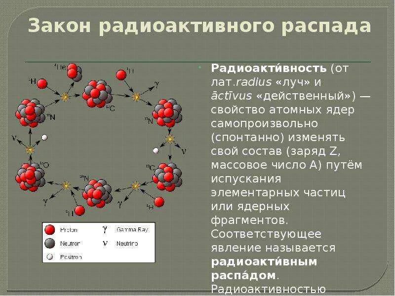 В результате бета распада заряд ядра. Радиоактивный распад Альфа бета гамма. Радиоактивные превращения бета распад. Радиоактивный распад Альфа, бета, гамма лучи. Радиоактивность ядерные реакции 9 класс.