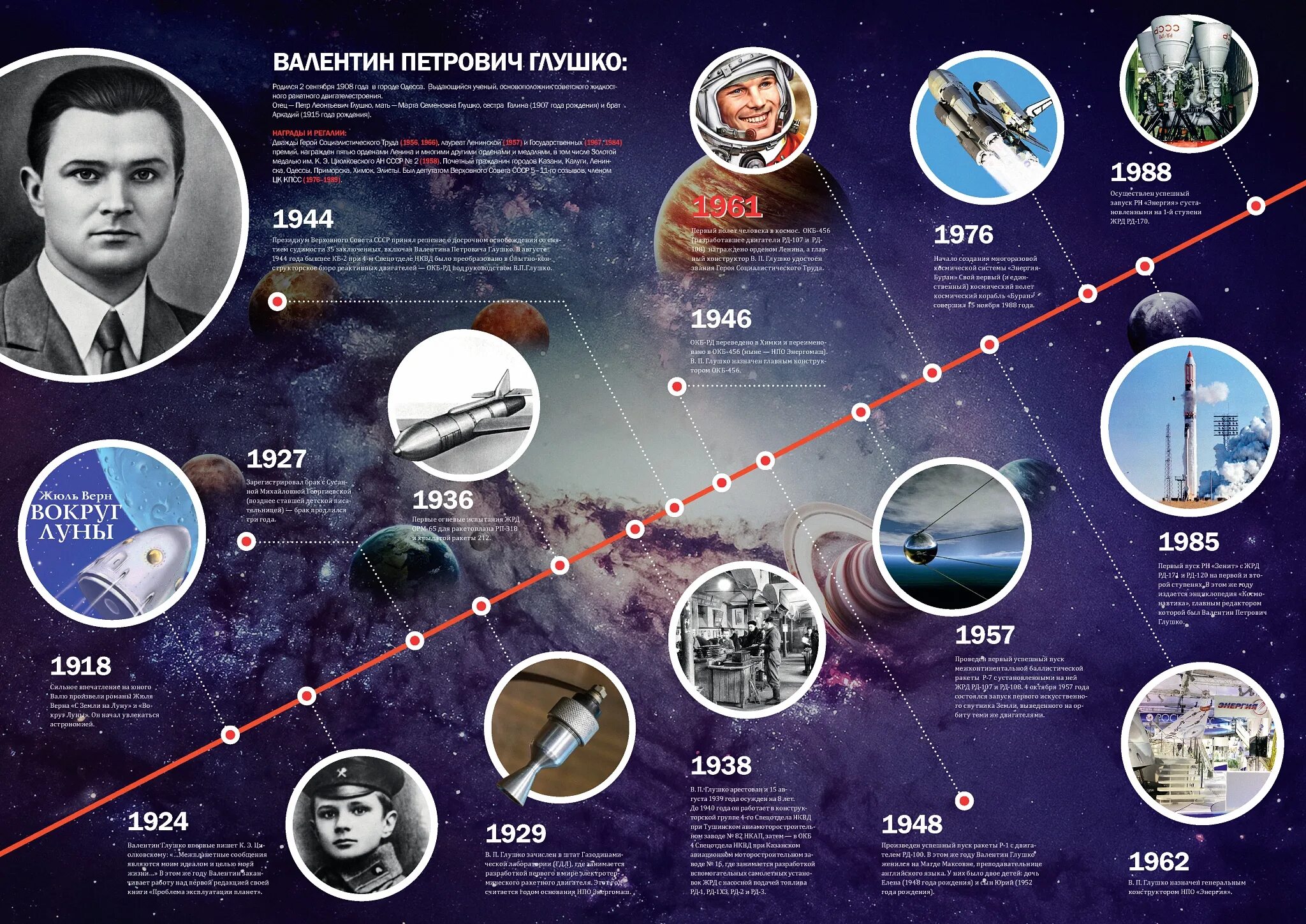 Выдающийся конструктор ракетно космических систем. Глушко конструктор ракетных двигателей.