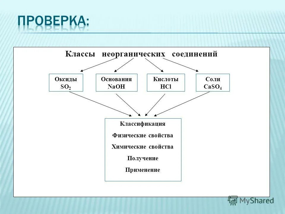 Определите классы соединений дайте названия с2н5сон