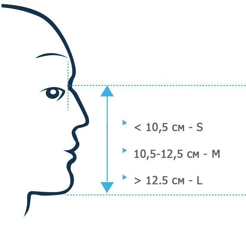 Размер маски. Размер маски для лица. Маска s размер. Подобрать размер маски для лица.