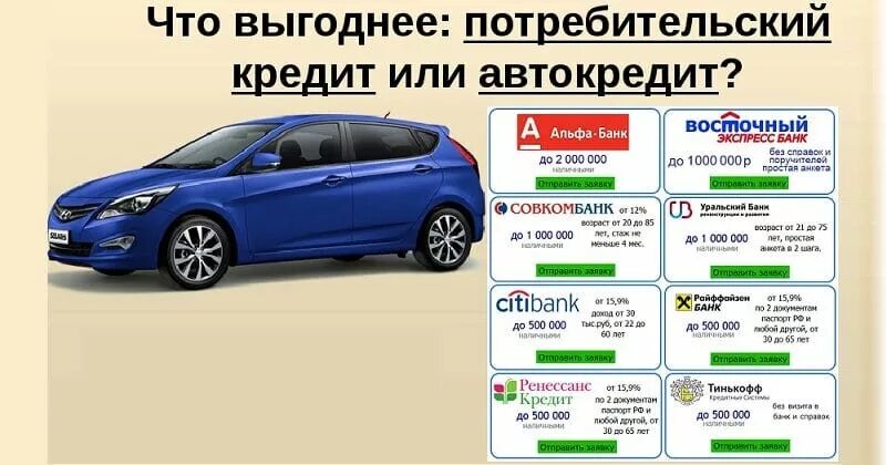 Подобрать кредит на автомобиль. Автокредит или потребительский. Автокредит или потребительский кредит. Выгодный автокредит. Автокредит или потребительский кредит что выгоднее.