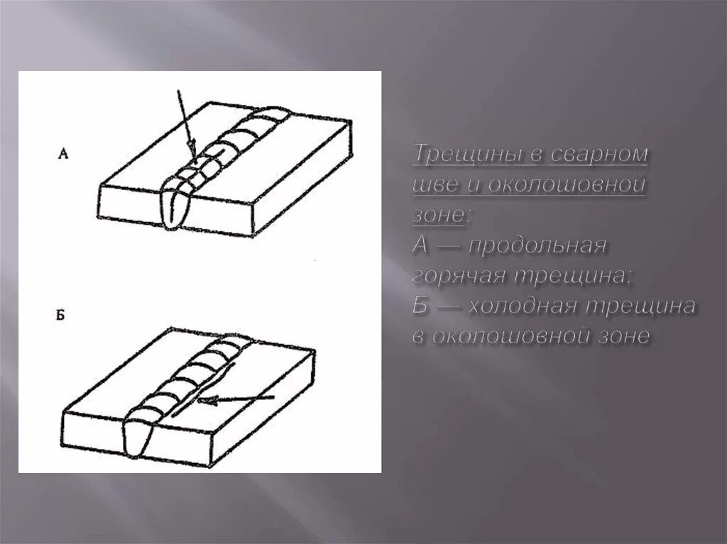 Форма трещины. Дефект сварного шва трещина. Продольные трещины в швах сварных соединениях. Продольные и поперечные швы сварных соединений. Горячие трещины сварного шва.