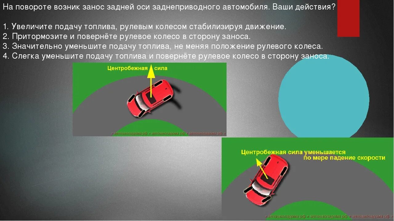 Занос автомобиля. Занос задней оси заднеприводного автомобиля. Занос оси переднеприводного автомобиля. Причины заноса автомобиля. Скорость и передача на поворотах