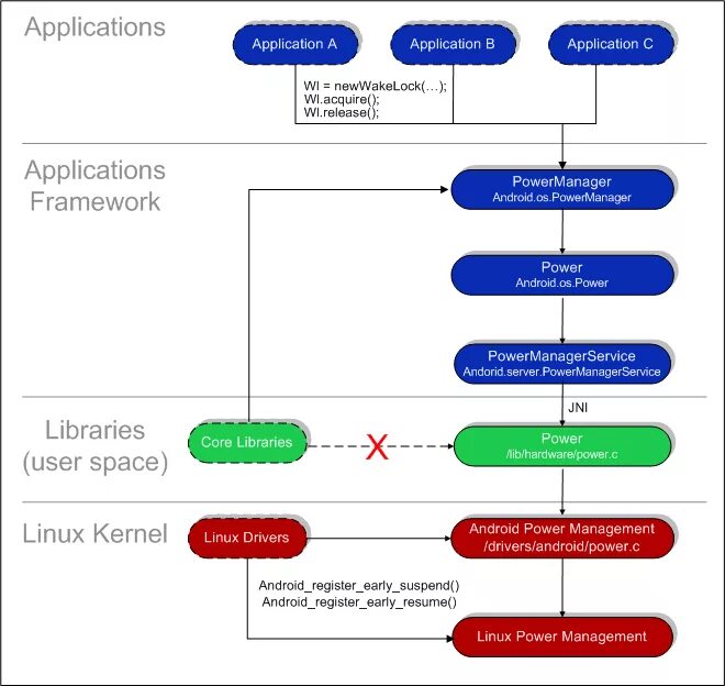 Ahci link power management adaptive что это. Ahci link power hipm dipm. Xfce4-power-manager. Ahci link power management - active. лучший драйвер нвидиа фортнайт.