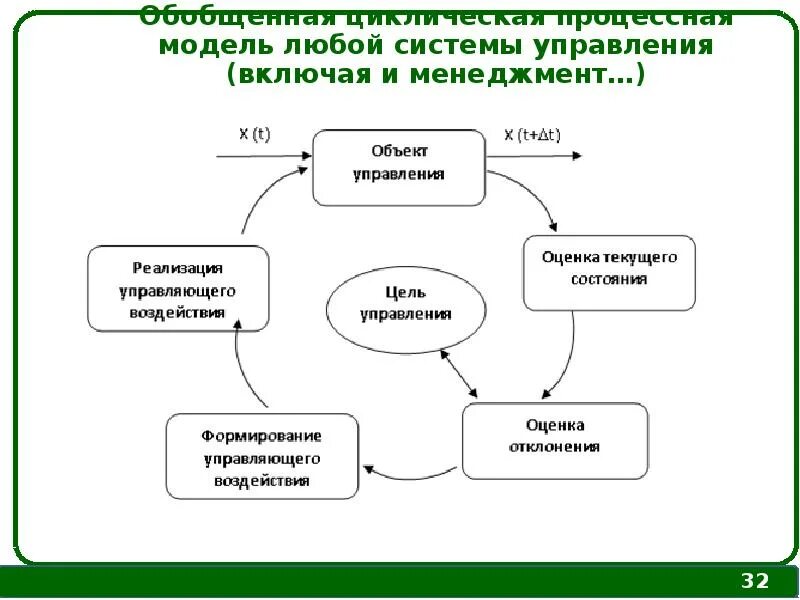 Система менеджмента включает. Смк система менеджмента качества. Система риск менеджмента включает в себя. Основные составляющие менеджмента качества. Смк система менеджмента качества простыми словами.
