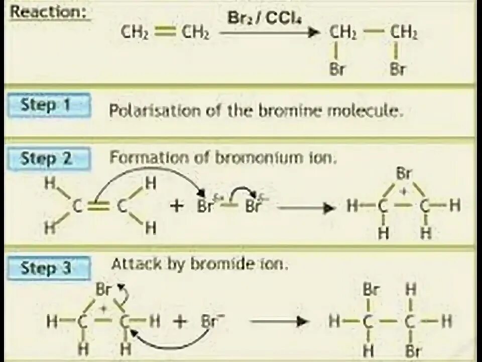 Ch ch br2 реакция. Br2 ccl4. Алкен br2 ccl4. Br2 ccl4 реакция. Ccl4 катализатор.