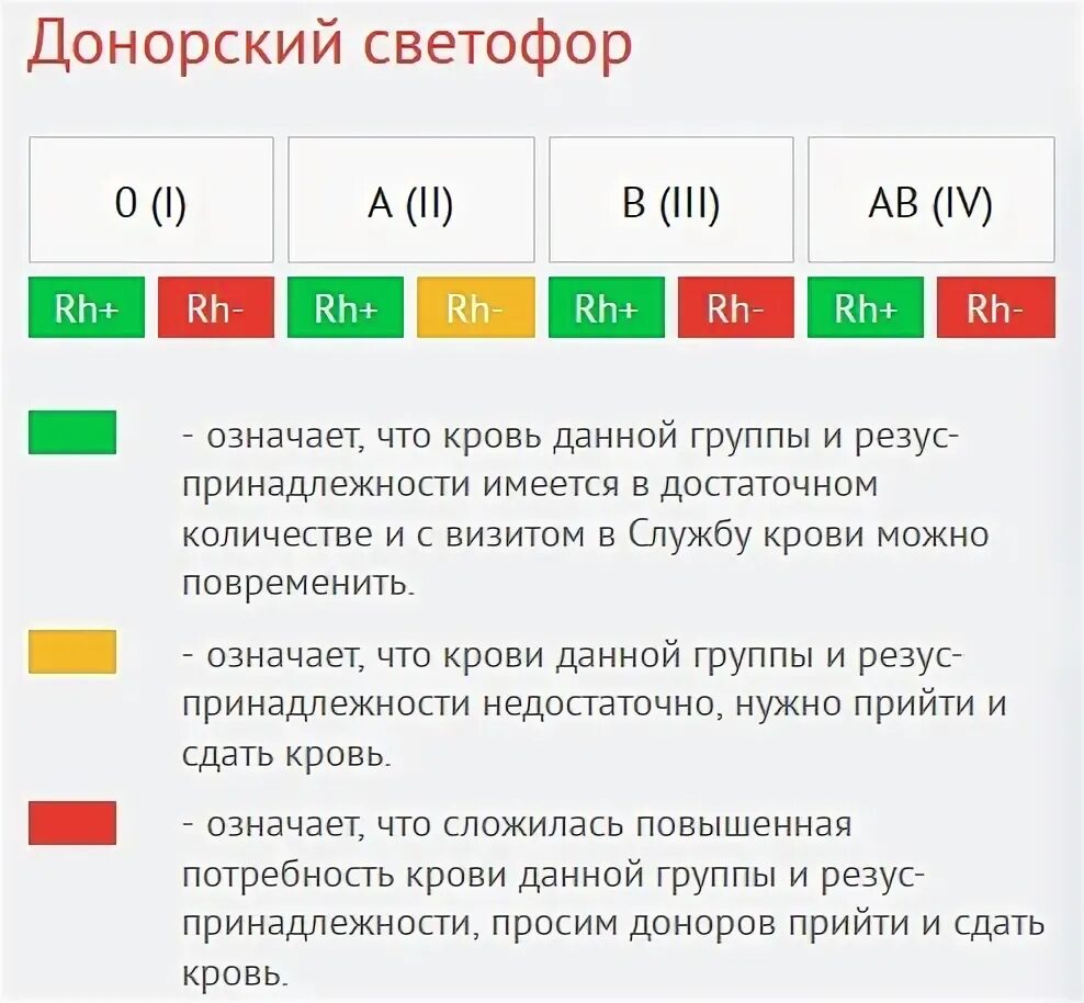 Светофор донора спб. Донорский светофор. Донорский светофор Московский 104. Светофор крови. Светофор крови донорство крови.