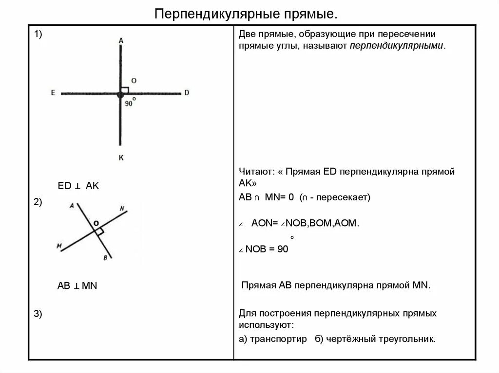 Перпендикулярные прямые урок 6