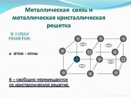 В кристаллах металлов связь