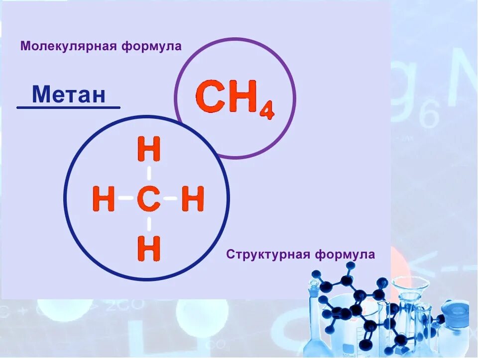 Метан мат. Структурная химическая формула метана. 2 Метан структурная формула. Структурная форсуламетана. Метан структура формула.