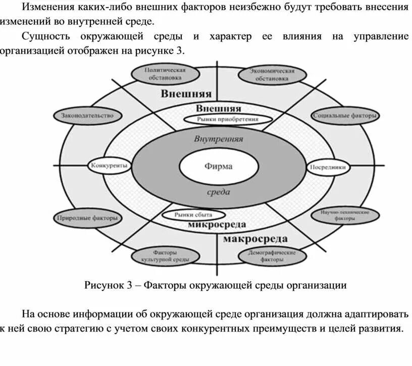 Факторы внутренней и внешней среды управления. Взаимосвязь внутренней и внешней среды организации схема. Структура внешней среды организации схема. Внутренняя и внешняя среда предприятия схема. Взаимосвязь факторов внешней и внутренней среды организации схема.