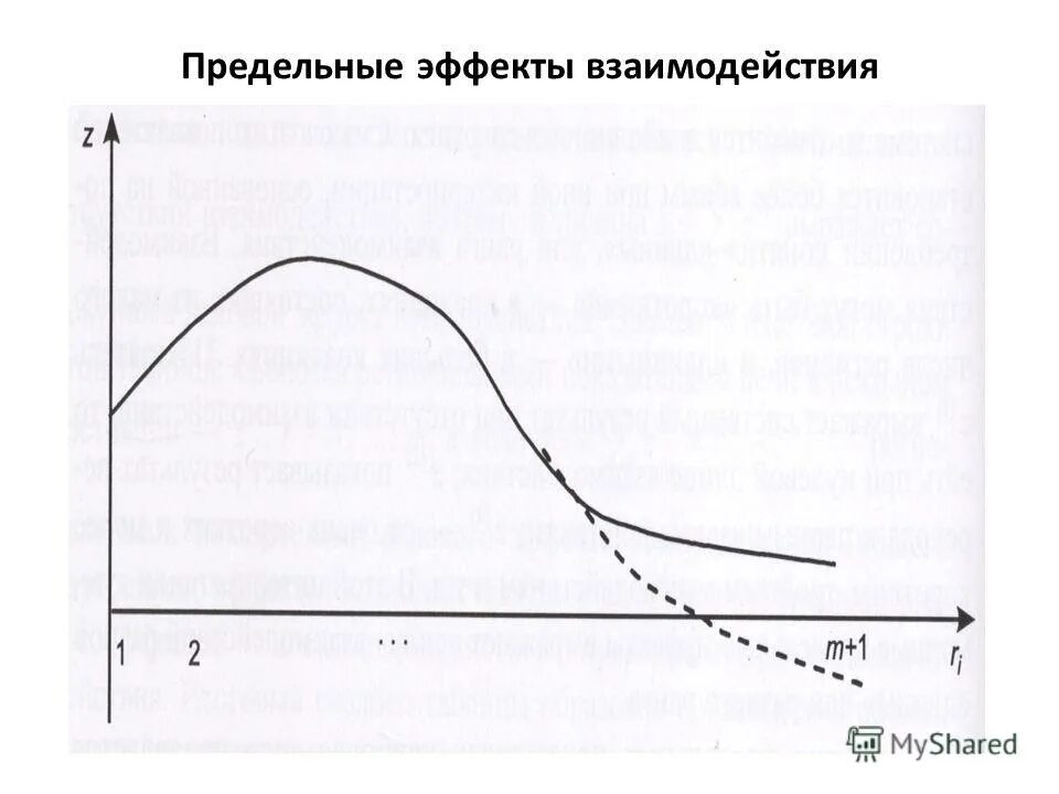 Предельный эффект