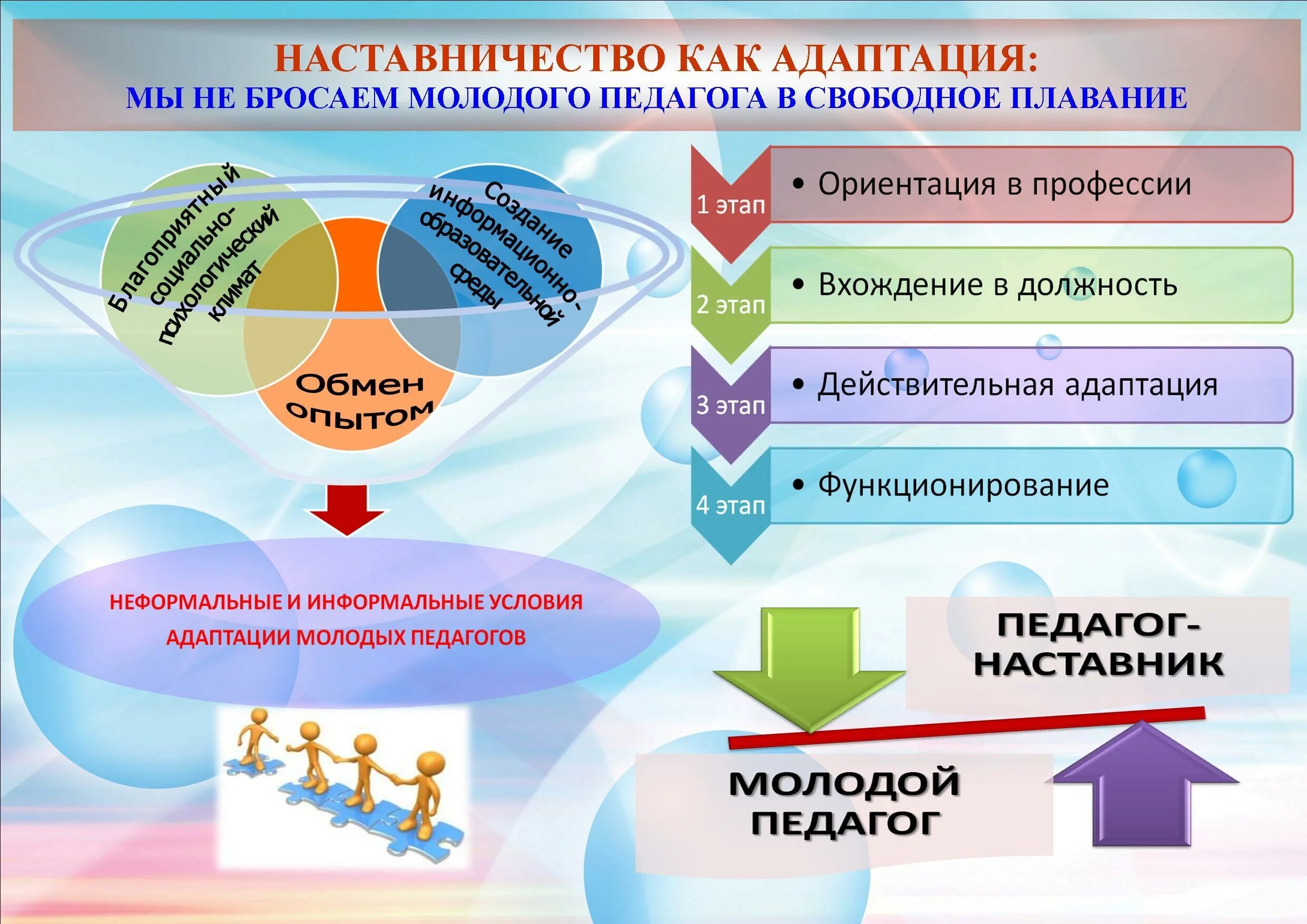 Региональный проект наставничество. Высказывание о программе наставничества. Сообщество наставников. Наставничество баннер. Г льюис наставничество.