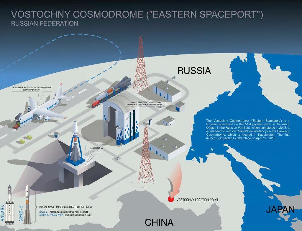 В россии расположены космодромы. Космодром Восточный схема. Космодром Восточный местоположение. Космодром Восточный планировка. Космодром Восточный на карте.