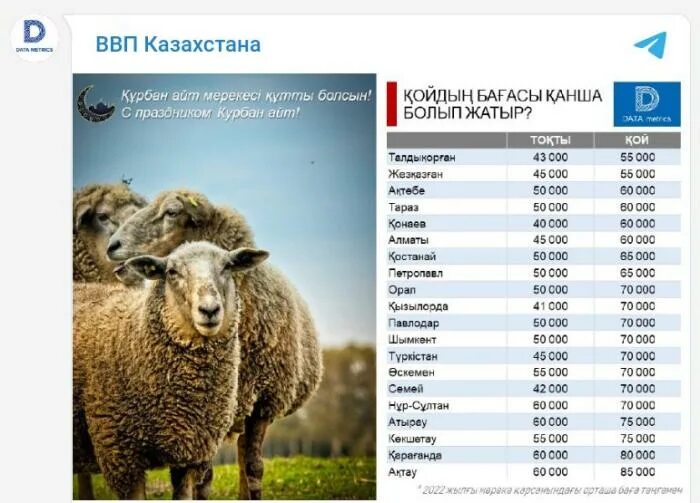 Какого числа курбан айт в казахстане. Курбан айт в казахстане. курбан айт в 2025 году в казахстане.